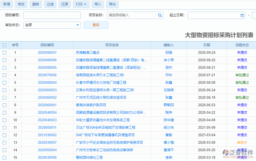 大型物資招標采購計劃列表