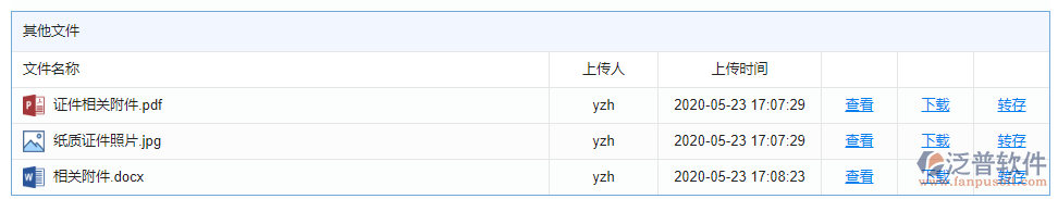 證件職稱附件