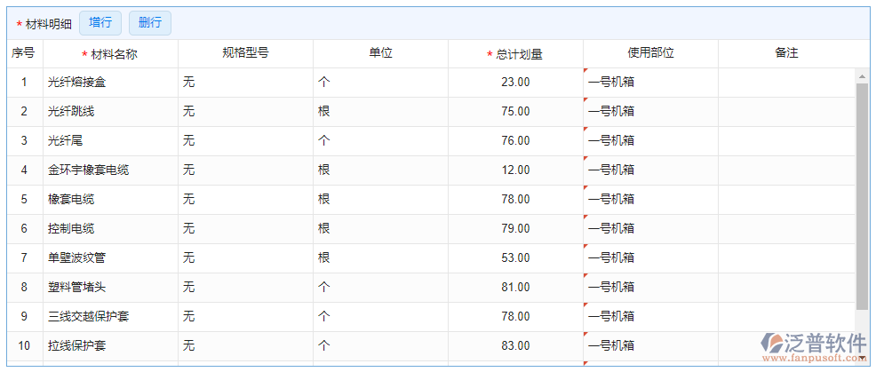 材料總計(jì)劃明細(xì)