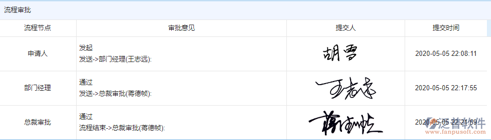 施工組織設(shè)計(jì)方案流程