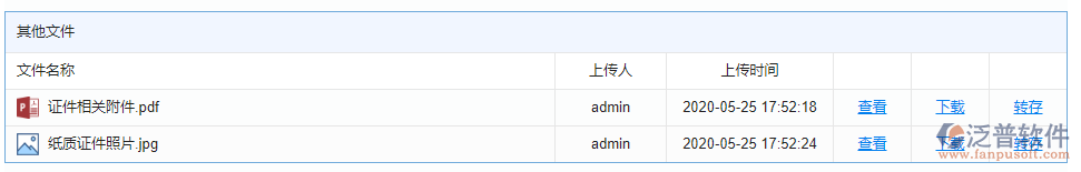 證件技工附件