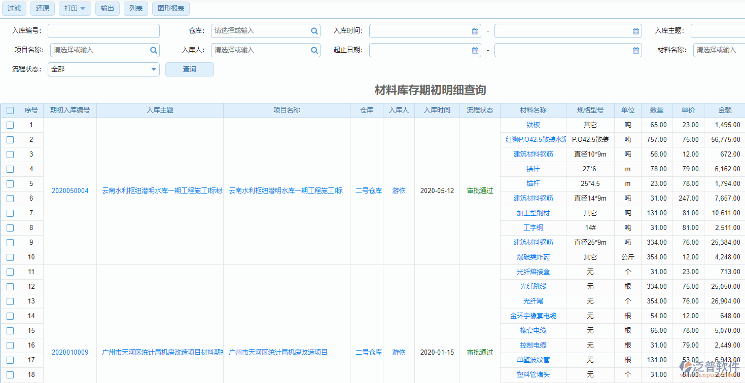 庫(kù)存期初明細(xì)查詢