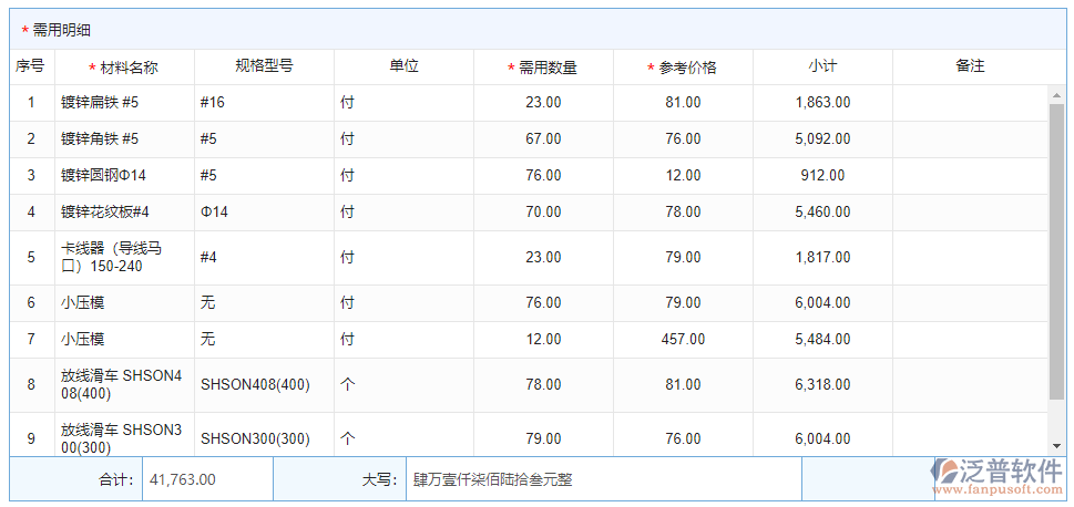 材料需用計(jì)劃明細(xì)