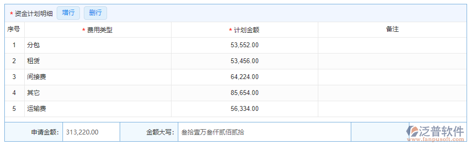 支出資金計(jì)劃明細(xì)