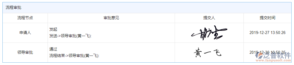 開標(biāo)登記審批