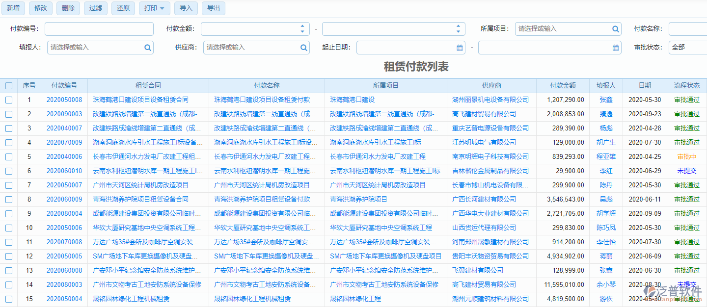 租賃付款列表