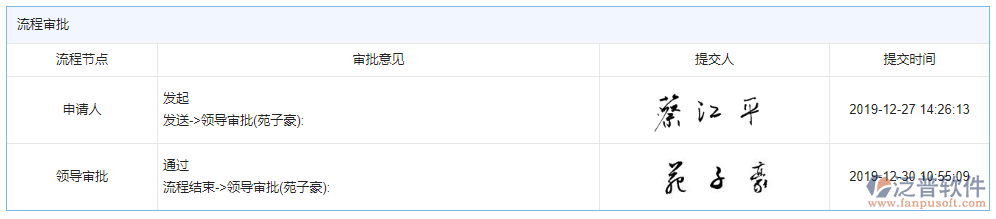 項(xiàng)目業(yè)務(wù)費(fèi)申請(qǐng)審批