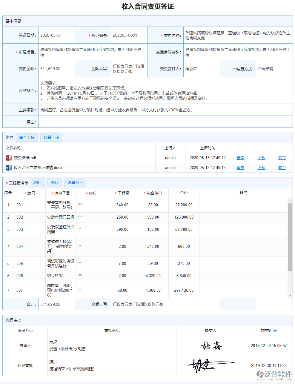 收入合同變更簽證