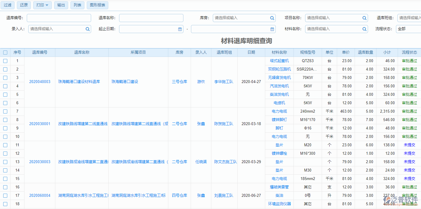 材料退庫明細查詢