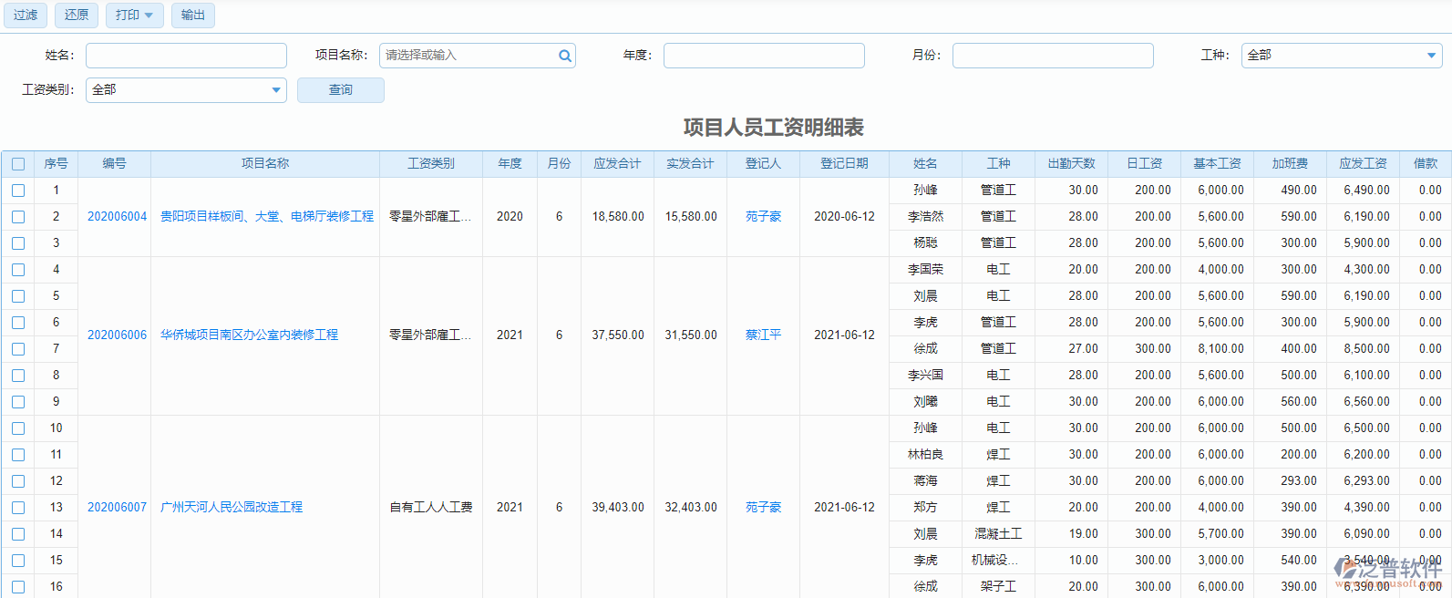 項目工資登記明細(xì)表