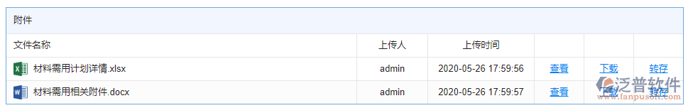 材料需用計(jì)劃附件