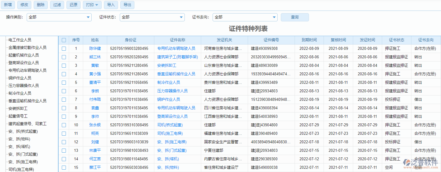 證件特種列表