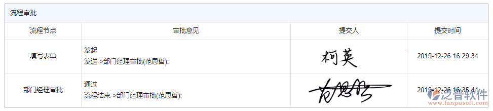 項(xiàng)目產(chǎn)值登記審批