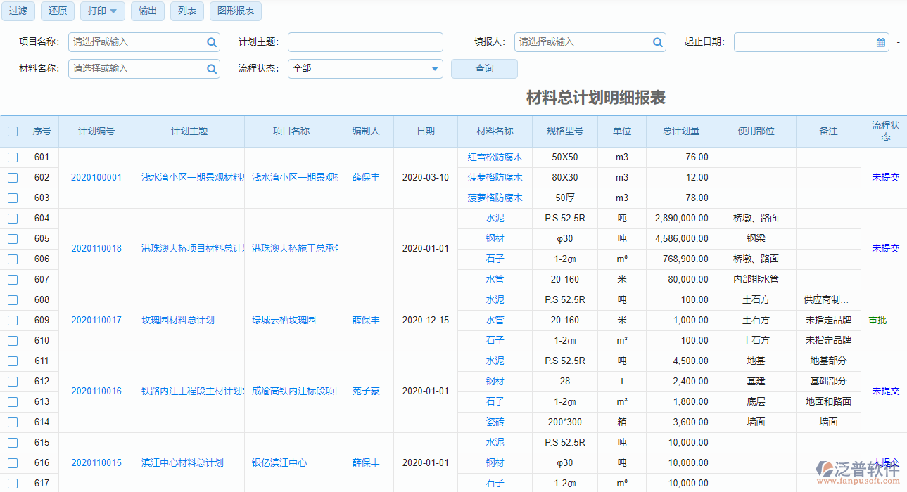 材料總計(jì)劃明細(xì)報(bào)表