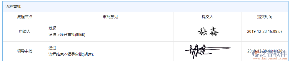 收入合同變更簽證審批