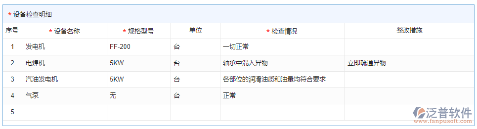 設(shè)備檢查明細