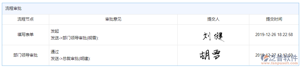 設(shè)備維修審批