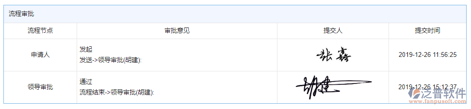 支出資金計(jì)劃審批