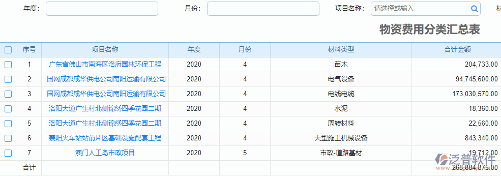 物資費用分類匯總報表