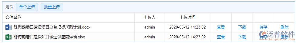 分包招標(biāo)采購計(jì)劃附件