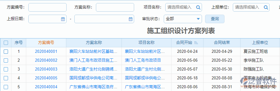 施工組織設(shè)計(jì)方案報(bào)表