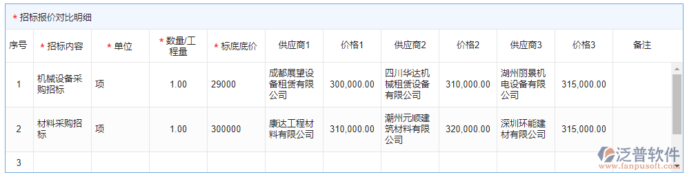 招標報價對比明細