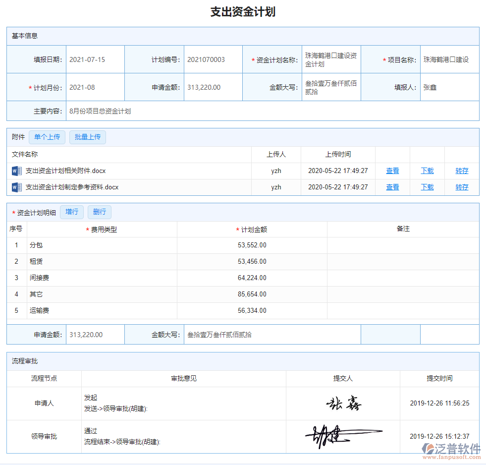 支出資金計(jì)劃