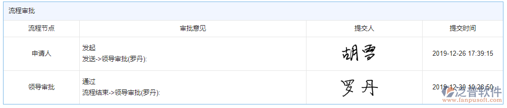 招標(biāo)文件購(gòu)買(mǎi)申請(qǐng)審批