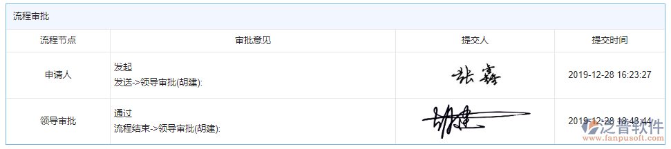 材料需用計(jì)劃審批