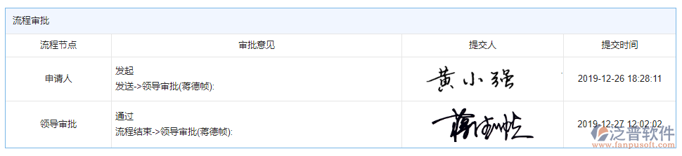 設(shè)備需用計(jì)劃審批