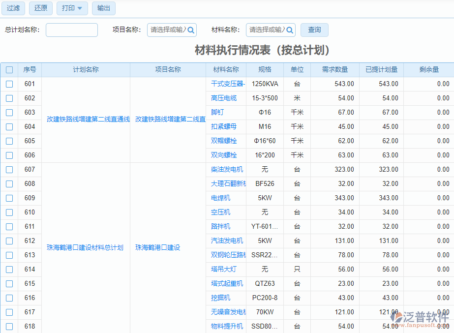 材料執(zhí)行情況表（按總計劃）