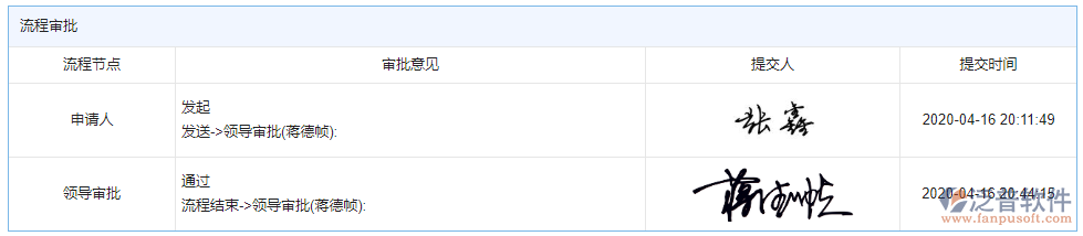 大型物資招標(biāo)采購計(jì)劃審批