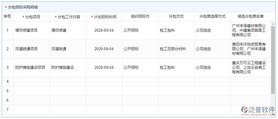 分包招標(biāo)采購計(jì)劃明細(xì)