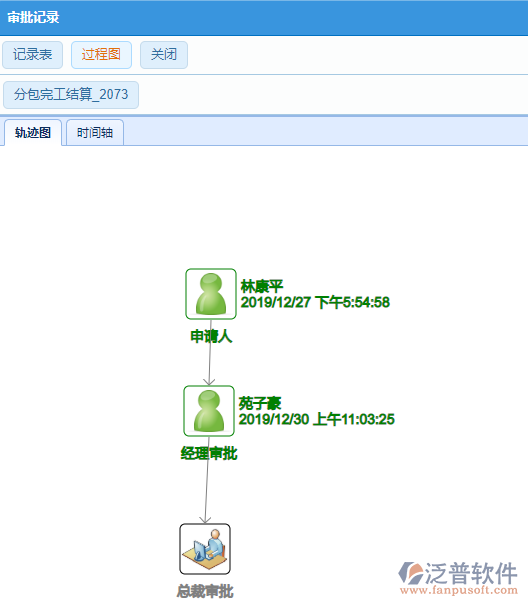 完工結(jié)算審批記錄