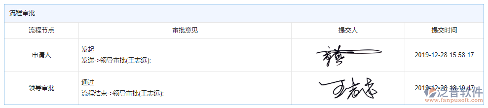 材料總計(jì)劃審批