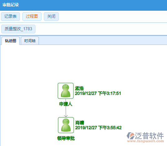 質(zhì)量整改審批記錄