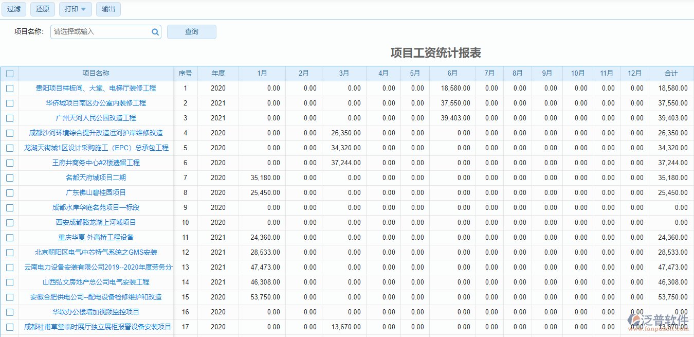 項(xiàng)目工資統(tǒng)計(jì)報(bào)表