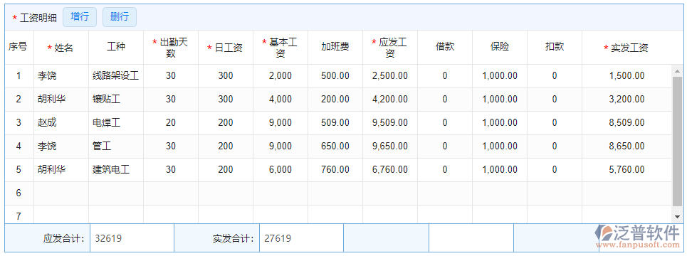 項目工資登記明細(xì)