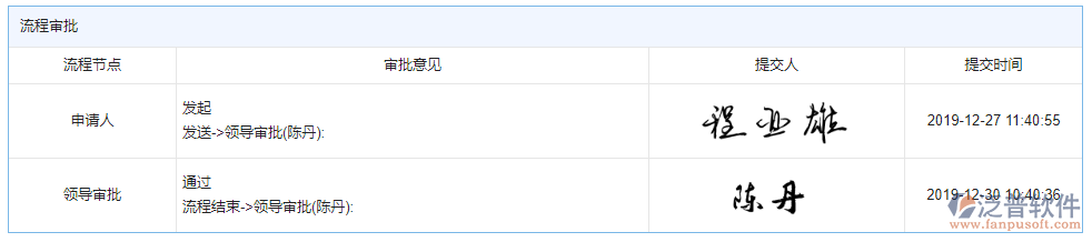 投標(biāo)文件審查審批