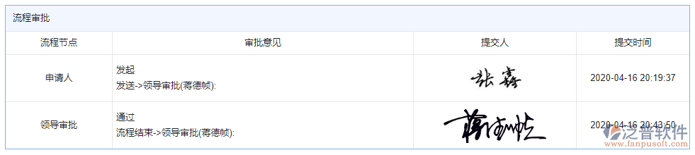 分包招標(biāo)采購計(jì)劃審批