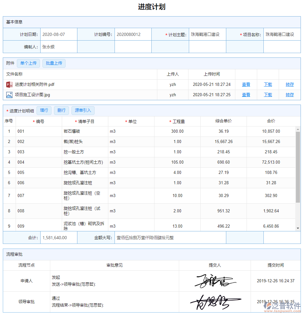 產(chǎn)值進度計劃