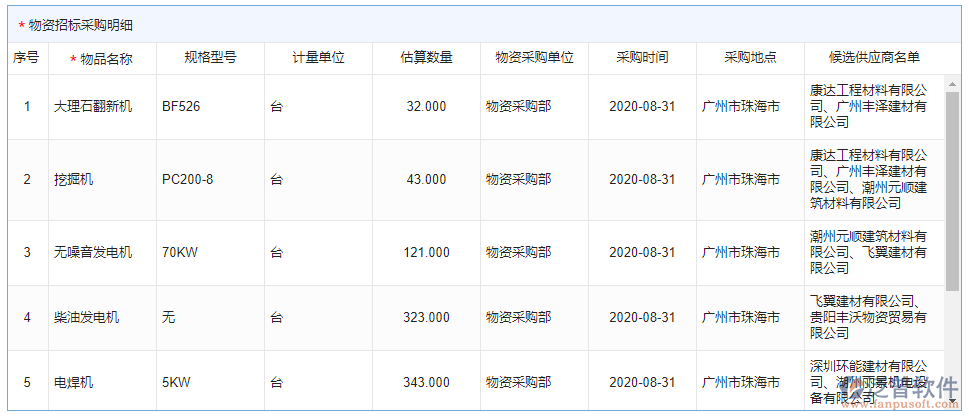 大型物資招標(biāo)采購計(jì)劃明細(xì)