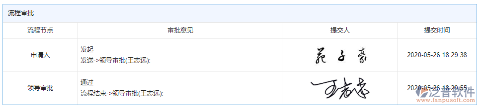 設(shè)計(jì)變更審批