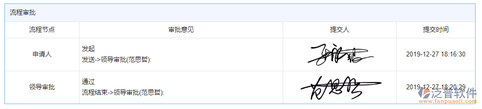 分包進(jìn)度款申報審批