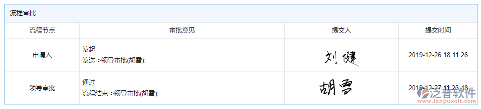 設(shè)備檢查審批