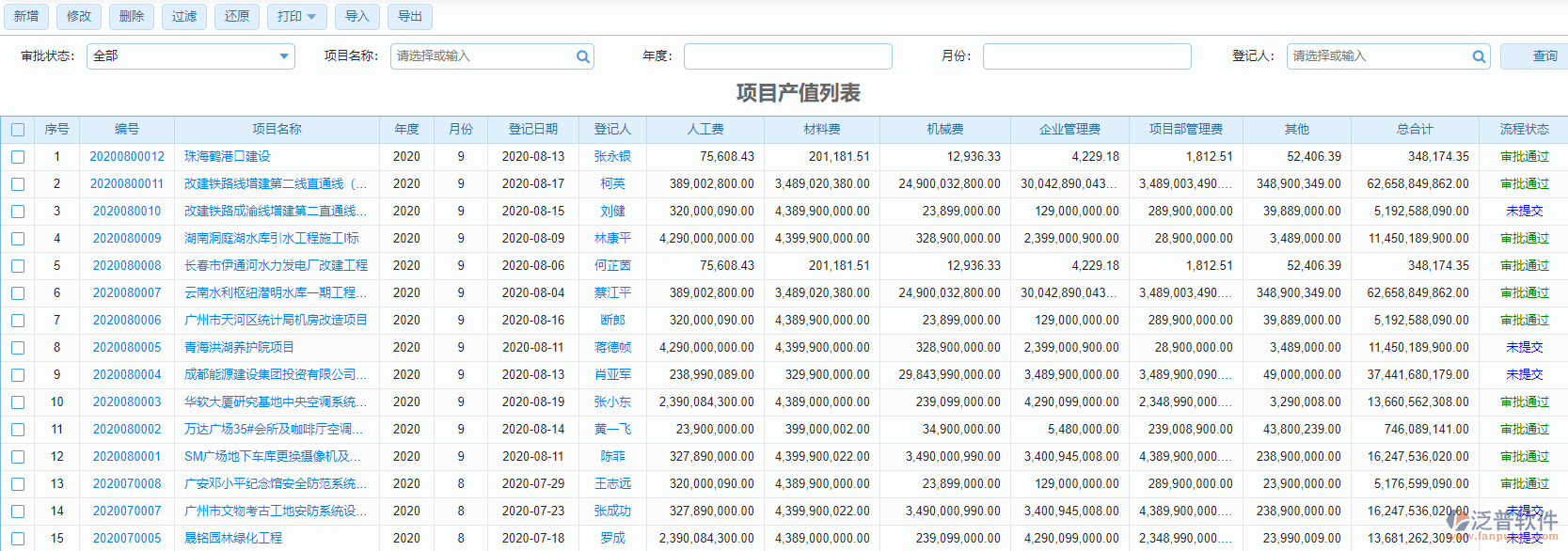 項目產(chǎn)值登記列表