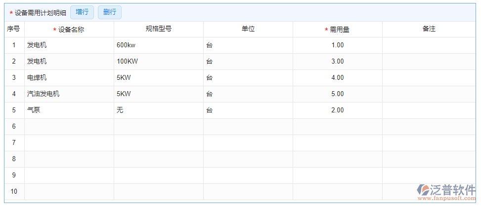 設(shè)備需用計(jì)劃明細(xì)