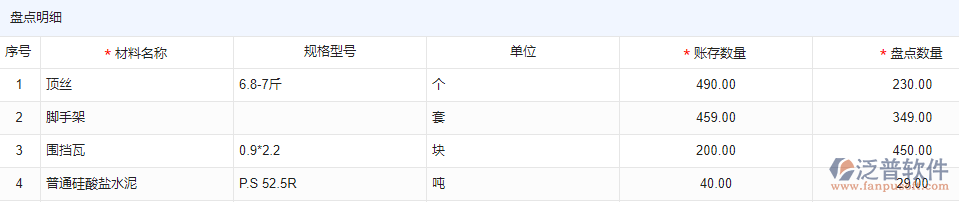 物資盤點明細