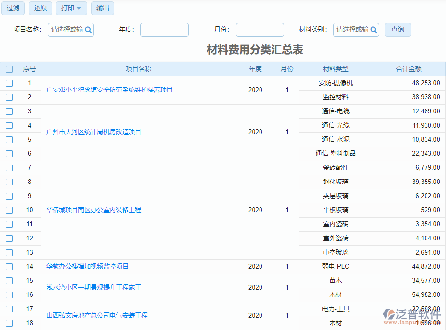 材料費用分類匯總表