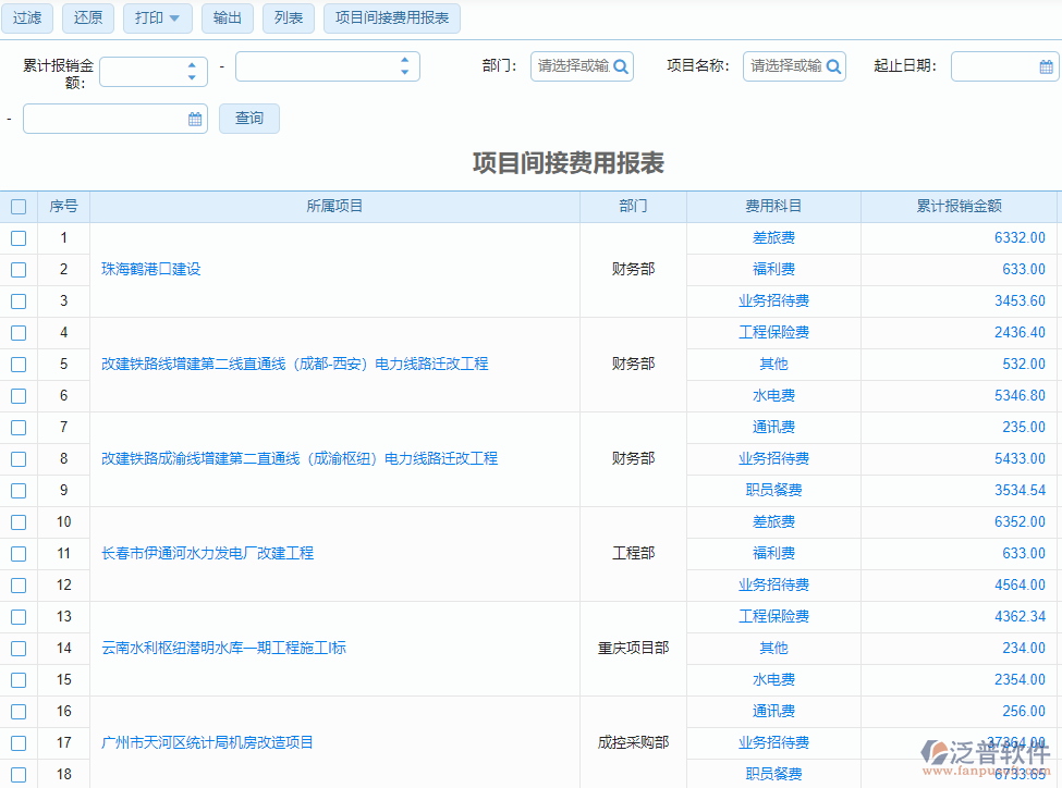 項(xiàng)目間接費(fèi)用報(bào)表